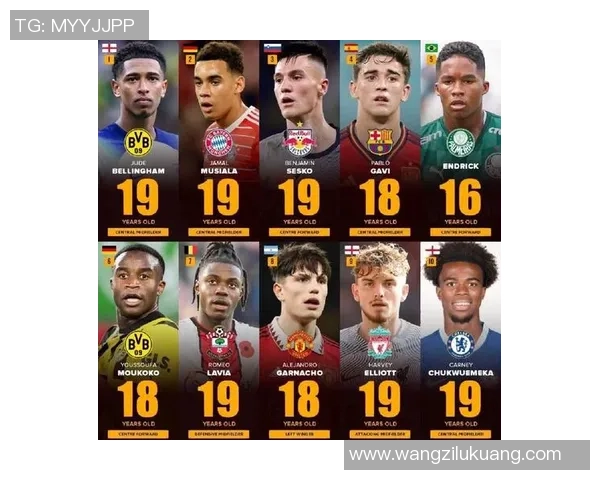 2025年世界足球星级排行榜前十名球员分析与未来发展趋势