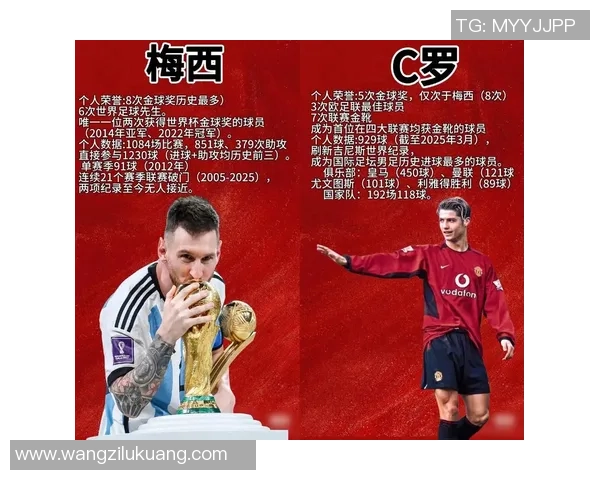 全球足球巨星们的崛起与影响力解析：梅西、C罗与其他顶级球员的传奇之路